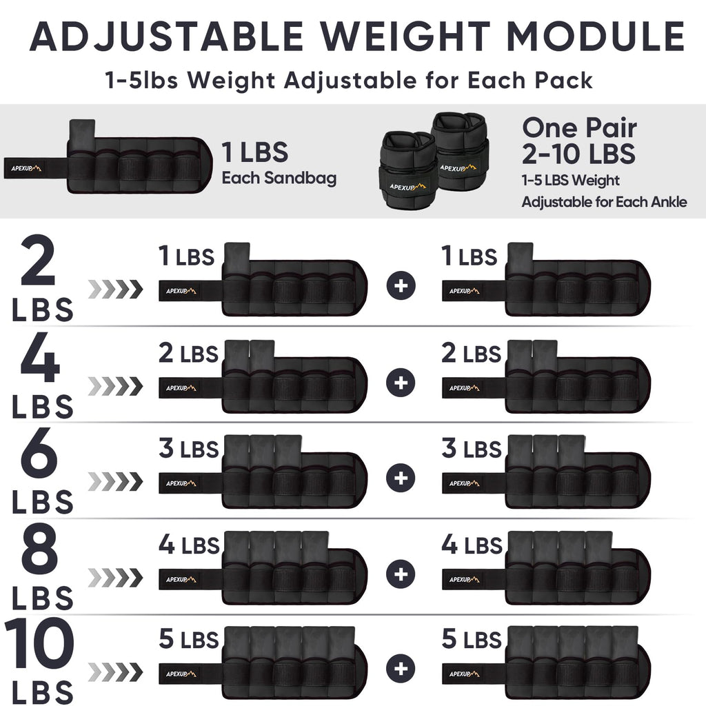 APEXUP 10lbs/Pair Adjustable Ankle Weights for Women and Men, Modularized Leg Weight Straps for Yoga, Walking, Running, Aerobics, Gym (Black)