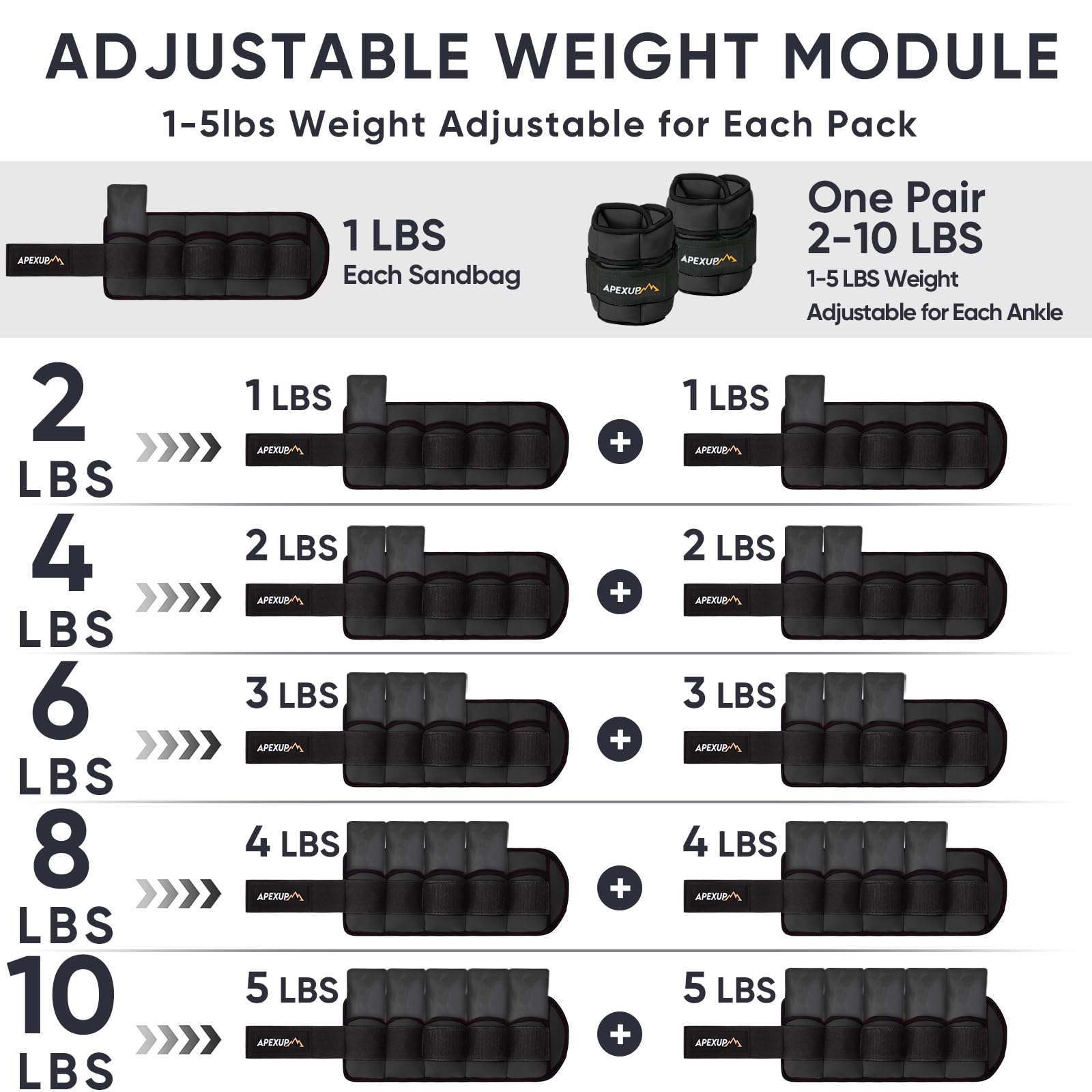 APEXUP 10lbs/Pair Adjustable Ankle Weights for Women and Men, Modularized Leg Weight Straps for Yoga, Walking, Running, Aerobics, Gym (Black)